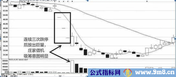 庄家打压吸筹的方式