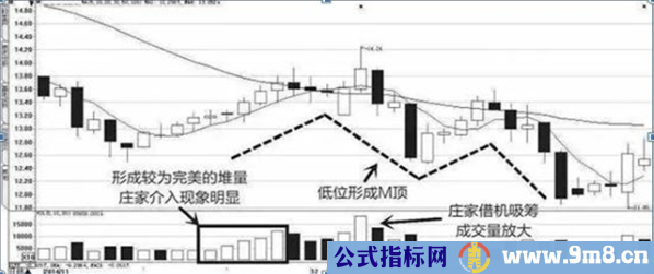 庄家打压吸筹的方式