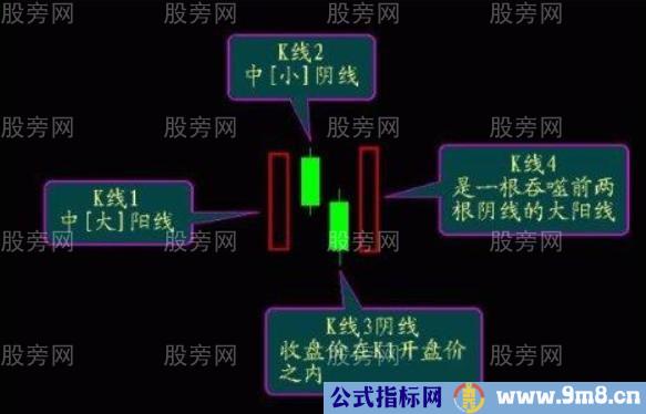 阳后双阴又阳K线组合形态