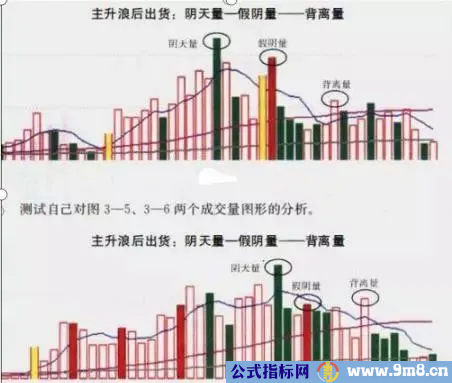 主力出货三种成交量形态