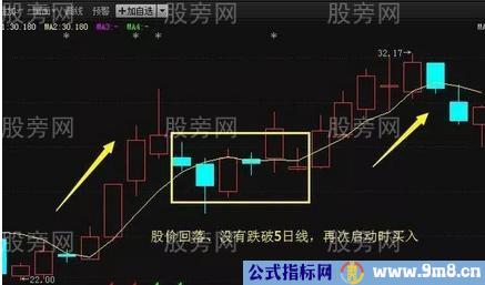 三种5日均线操盘技巧