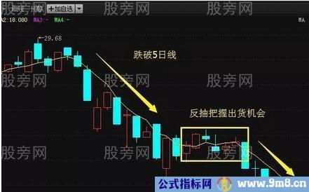 三种5日%&&&&&%操盘技巧