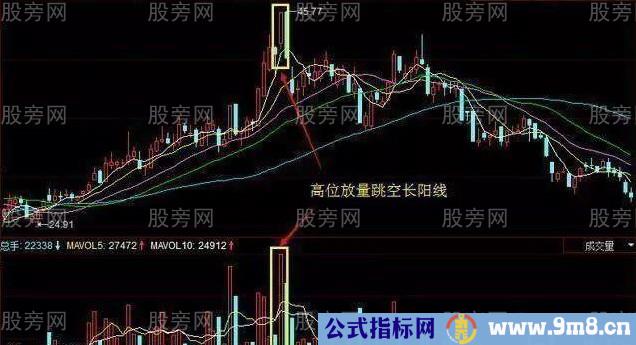 主力出逃的成交量五种信号