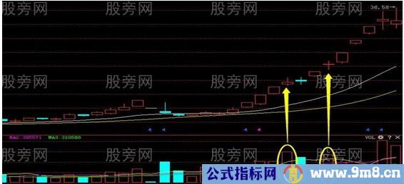 追涨的四种实用技巧