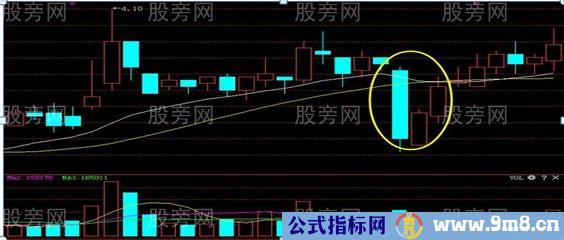 追涨的四种实用技巧