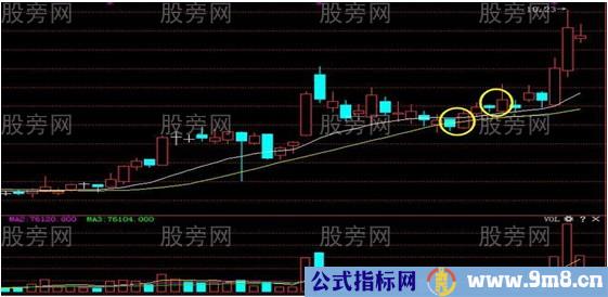 追涨的四种实用技巧