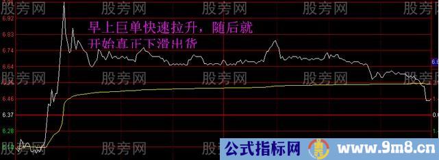 股票早上拉高后慢慢下跌的情况分析