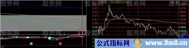 股票早上拉高后慢慢下跌的情况分析