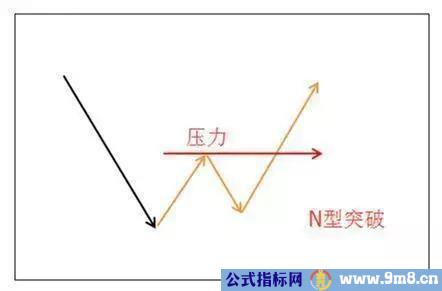 实用均线买卖操作技巧