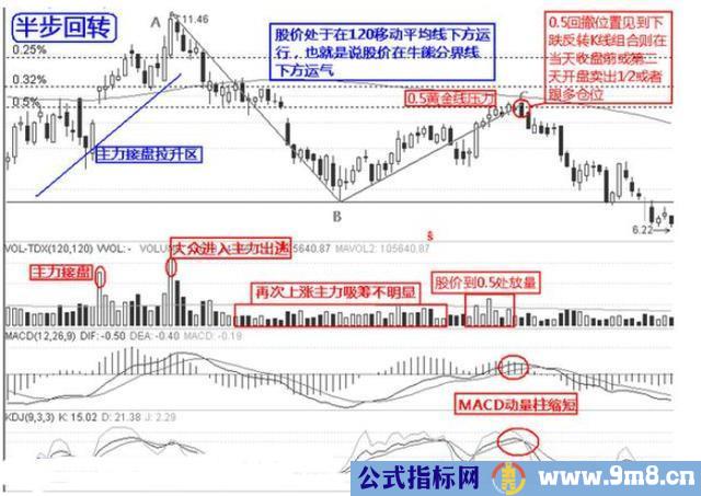 逃顶绝技12招 从此不再被套