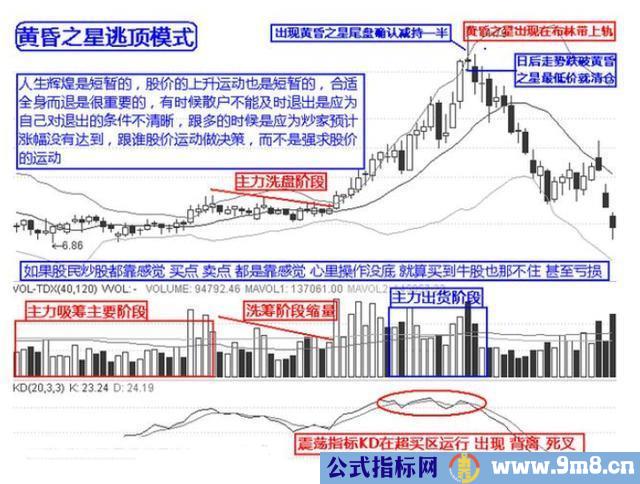 逃顶绝技12招 从此不再被套