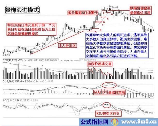 逃顶绝技12招 从此不再被套