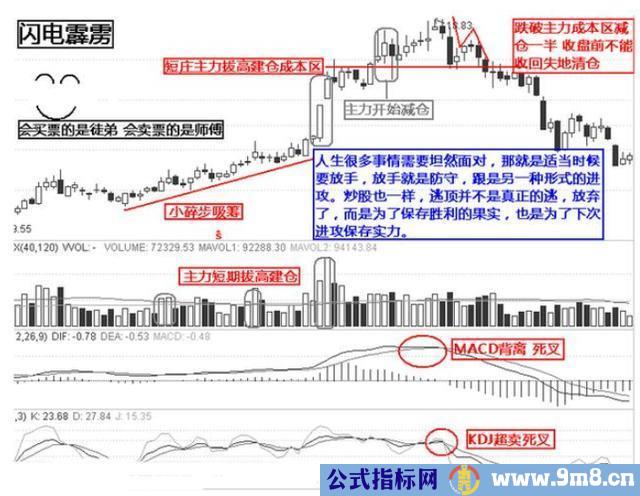 逃顶绝技12招 从此不再被套