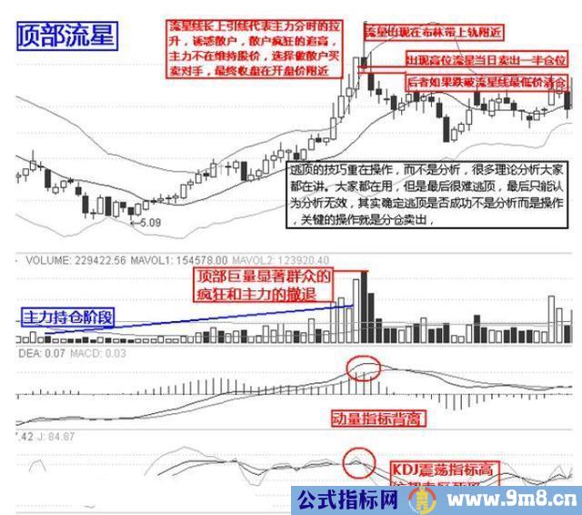 逃顶绝技12招 从此不再被套