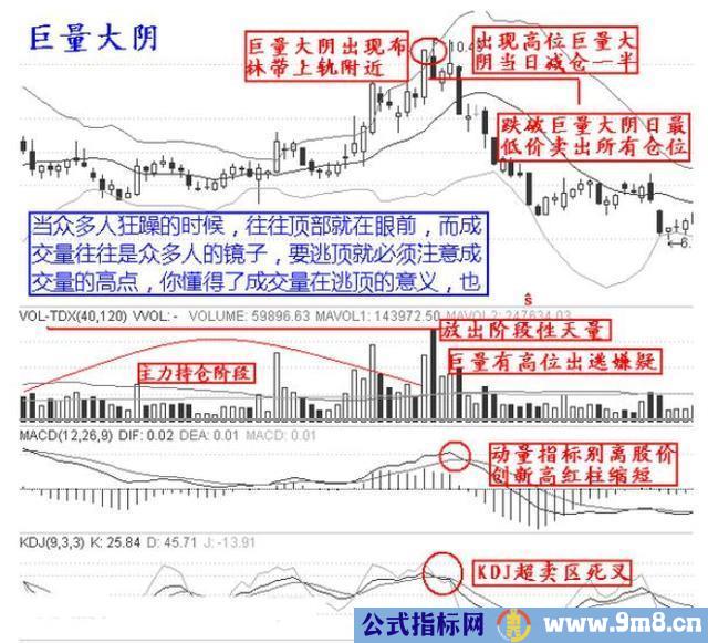 逃顶绝技12招 从此不再被套