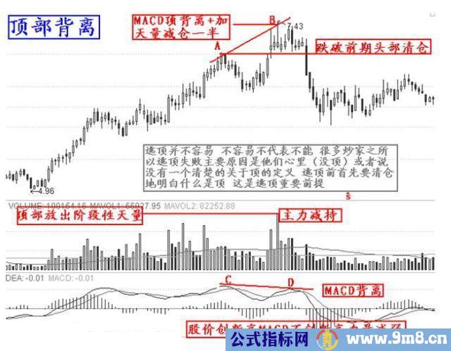 逃顶绝技12招 从此不再被套