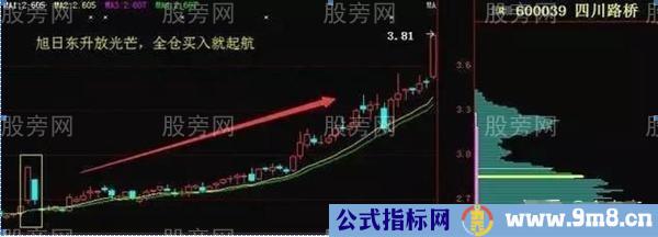 买入成功率较高的5个方法