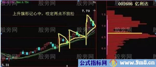 买入成功率较高的5个方法