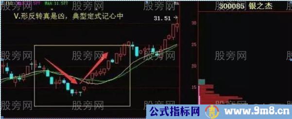 买入成功率较高的5个方法