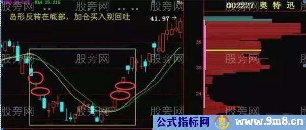 买入成功率较高的5个方法