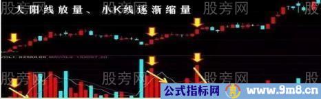 上涨两颗星图解