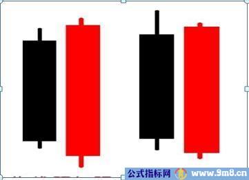 将要拉升的4种常见K线组合