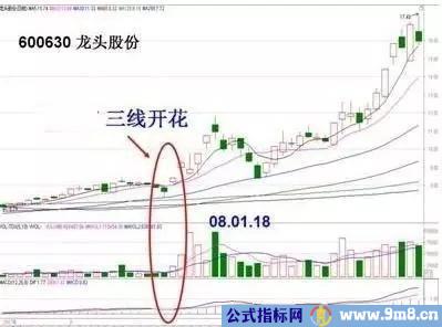 K线和量能短线操作法