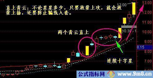 十字星选股技巧