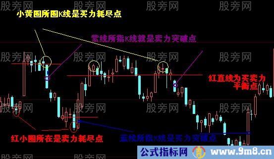 完全讲解结构分型理论