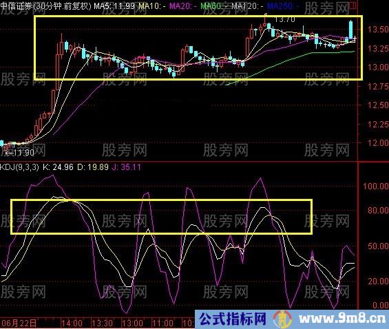 KDJ实战中的经验规律