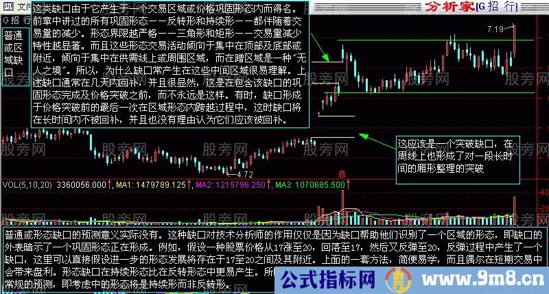 四种缺口的相应操作方法