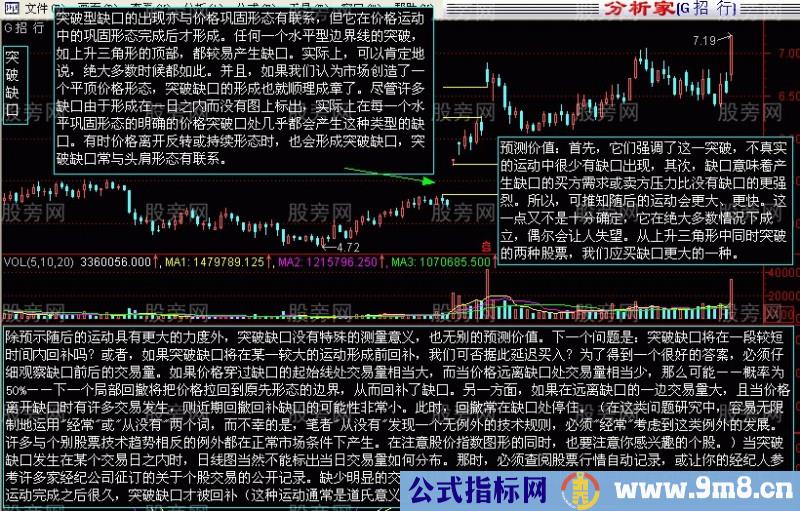 四种缺口的相应操作方法