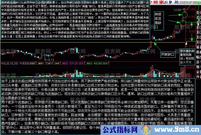 四种缺口的相应操作方法