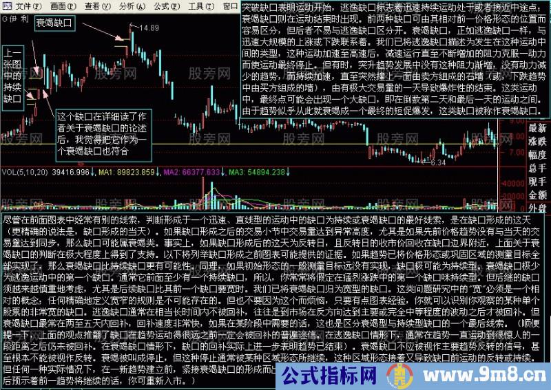 四种缺口的相应操作方法