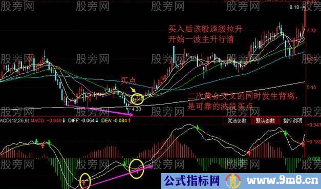 MACD二次金叉买点的判断