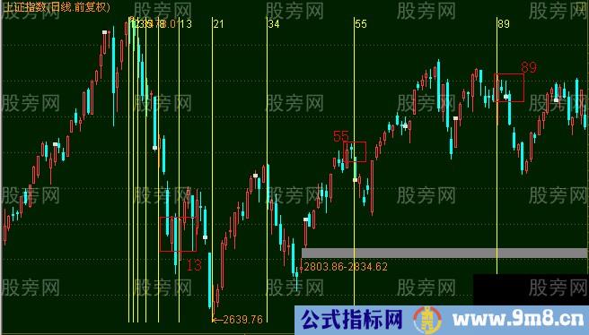 斐波那契线的画法