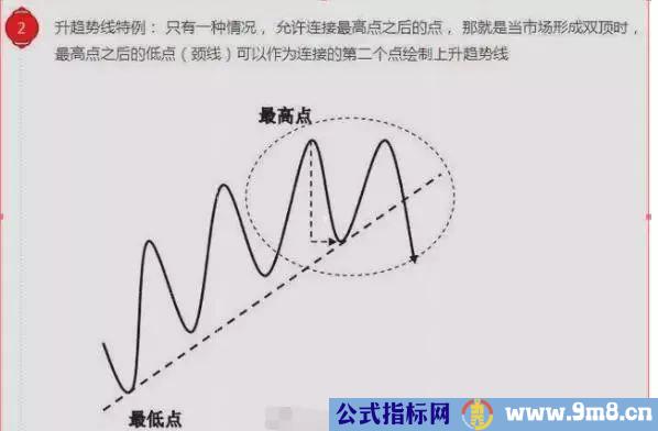 一文看懂趋势线的正确画法