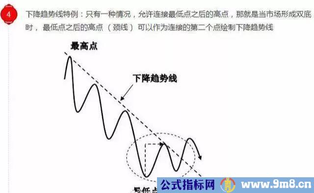 一文看懂趋势线的正确画法