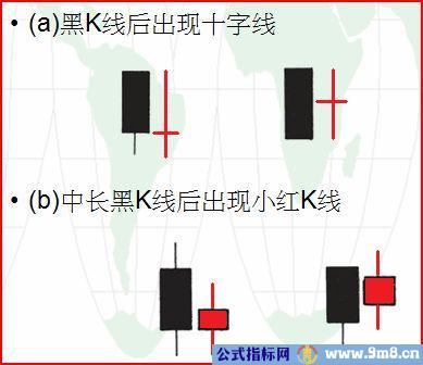 几种K线组合买入信号