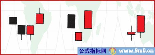 几种K线组合买入信号