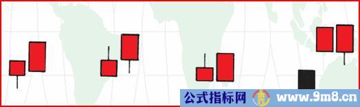 几种K线组合买入信号