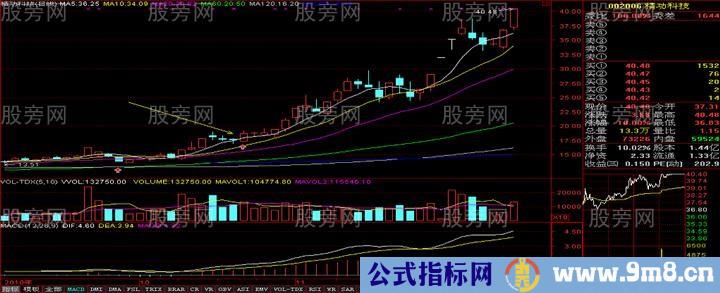 三连阴震仓洗盘形态