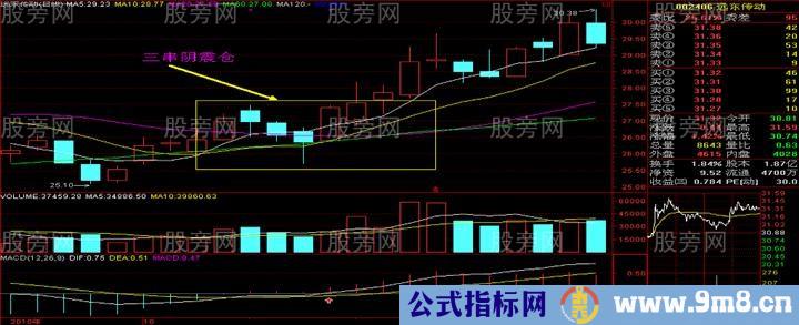 三连阴震仓洗盘形态