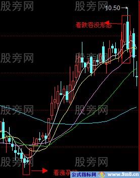 看跌吞没形态的使用方法