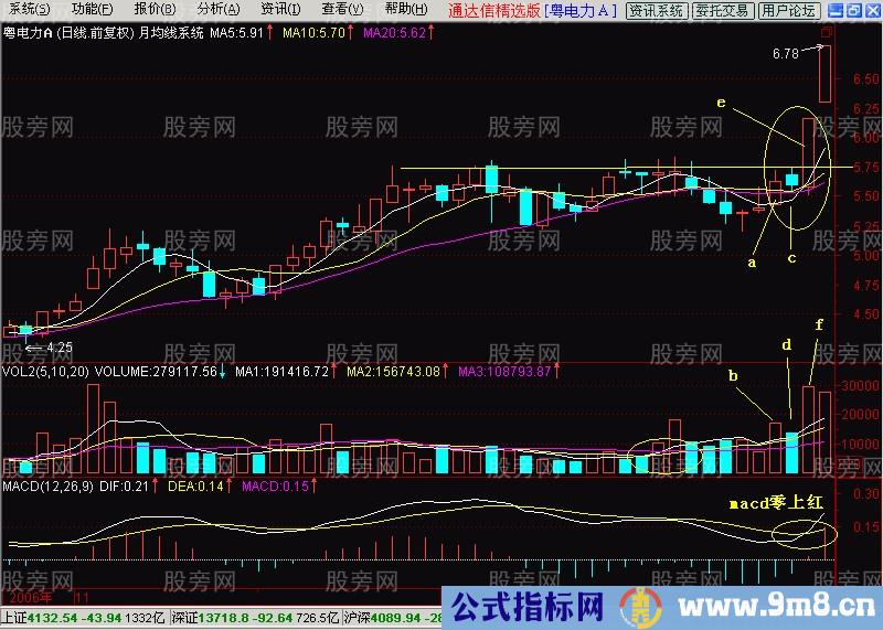 多方炮形态最全图形解析