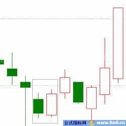 上涨K线的20种形态