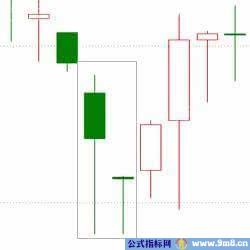 上涨K线的20种形态