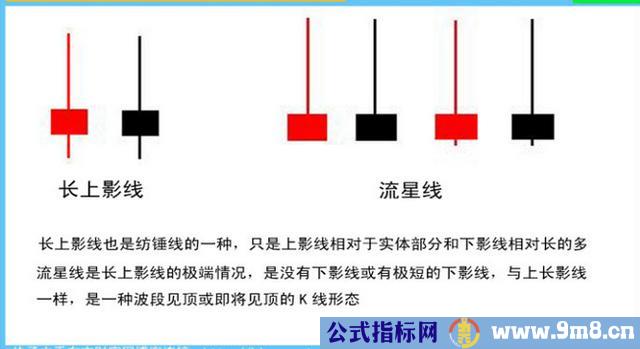 长上影线的意义