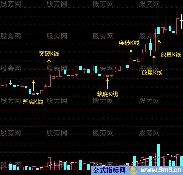 把握关键K线的操作方法