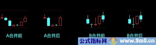 把握关键K线的操作方法